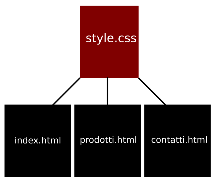 eksternal css